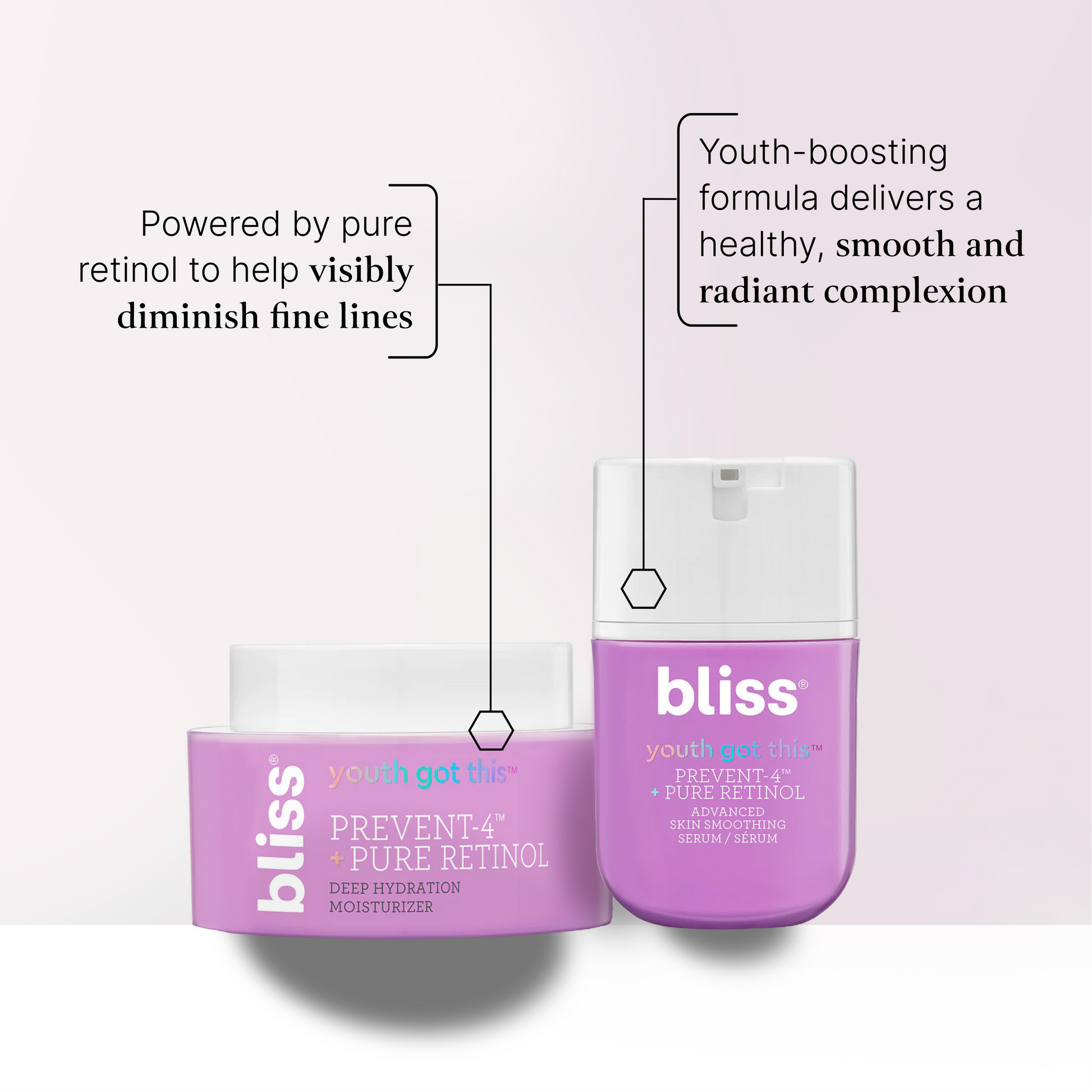 Bliss x LG The Pro-Aging Kit visibly diminish fine lines product benefits