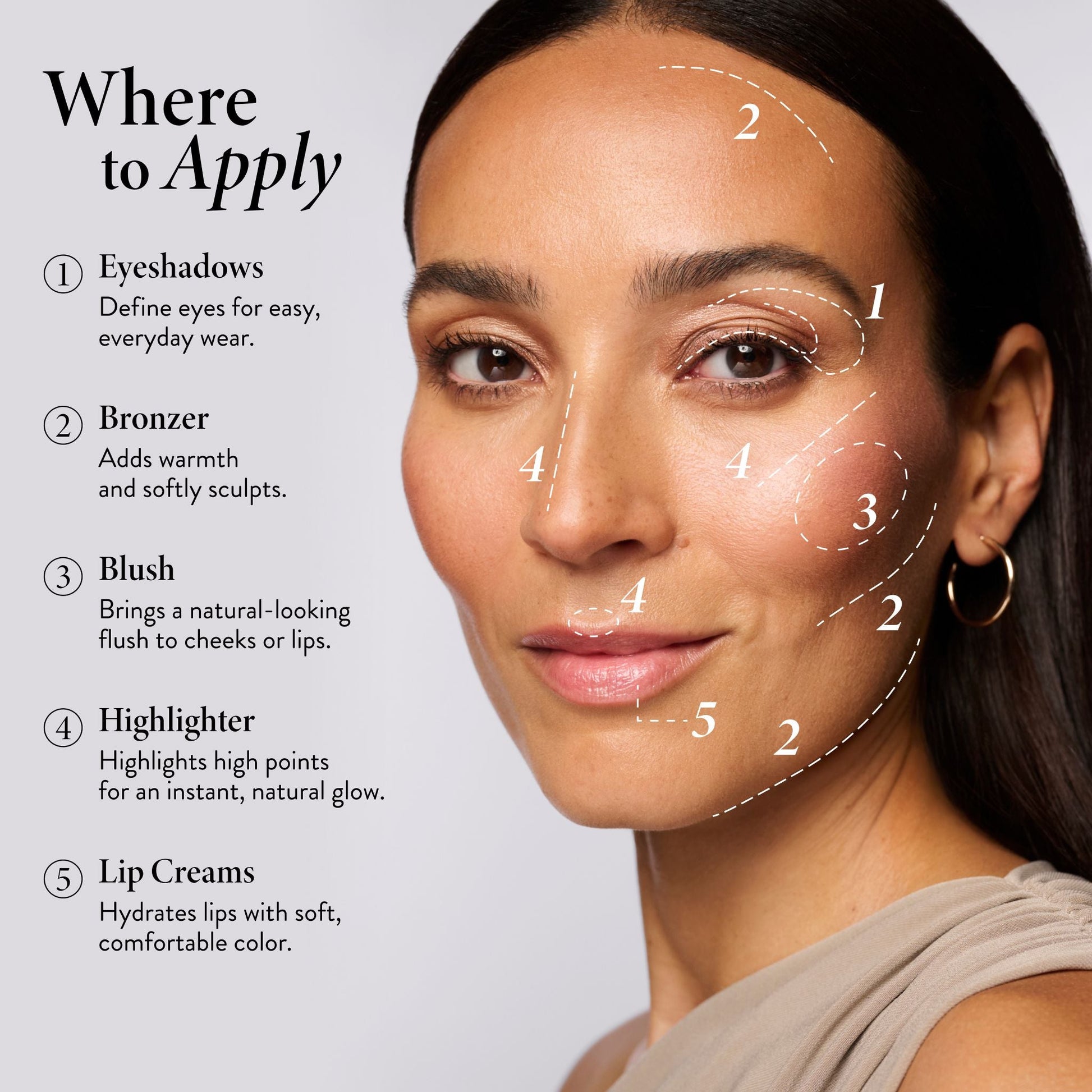 Best of the Best Cream Full Face Basics Where to apply