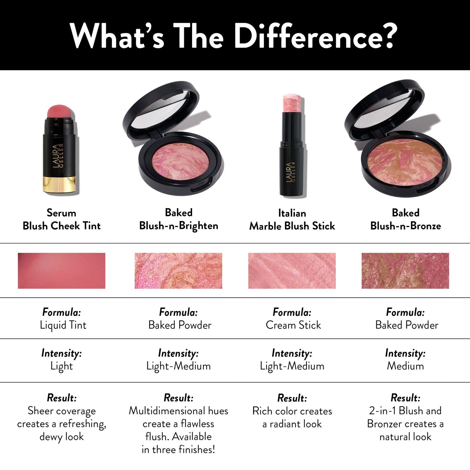 Serum Blush Cheek Tint comparison chart