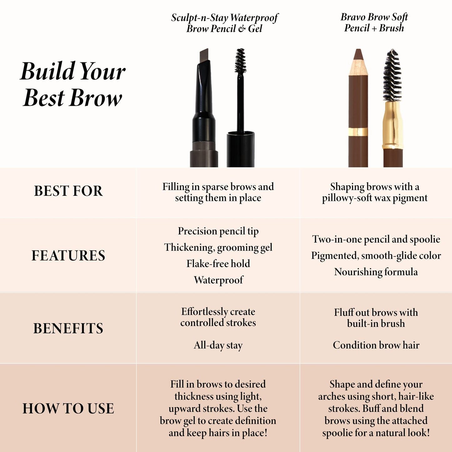 Bravo Brows Soft Pencil + Brush comparison chart