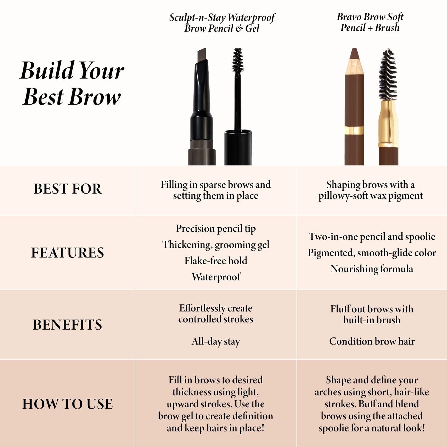 Bravo Brows Soft Pencil + Brush comparison chart