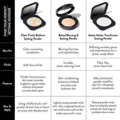 Comparison chart setting powders