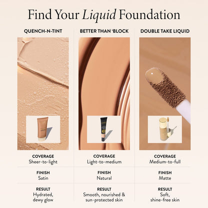 Liquid Foundation Comparison Chart